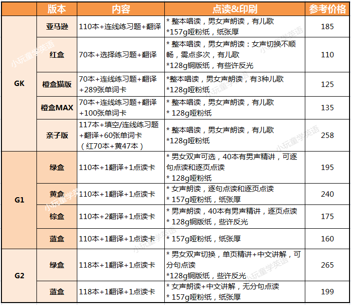 你所不知道的分级读物海尼曼全攻略搞定版本资源拔草难度vs牛津树