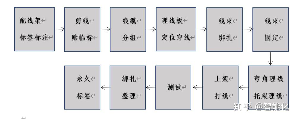 网络机柜正面理线图图片