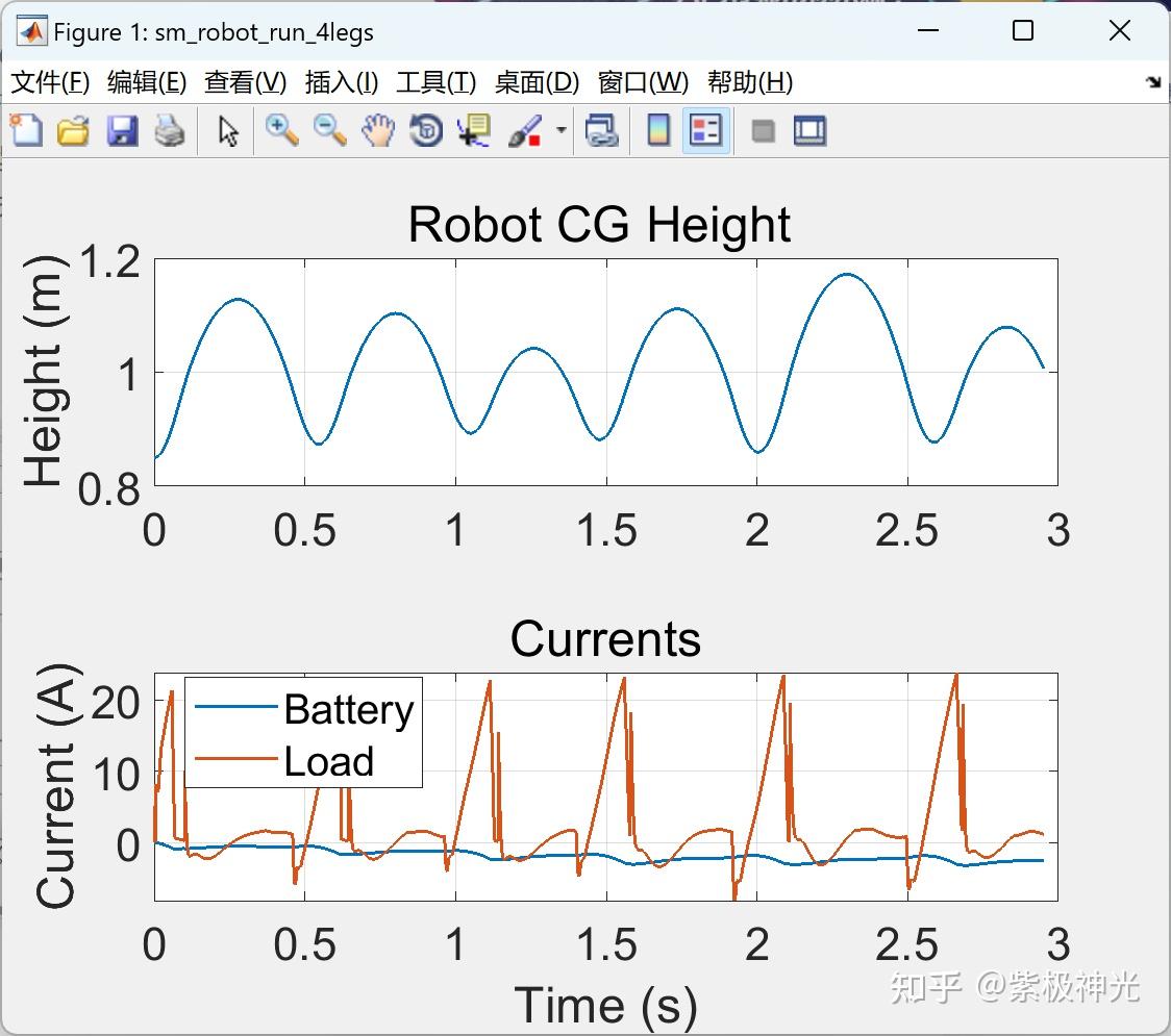  simulink matlab 