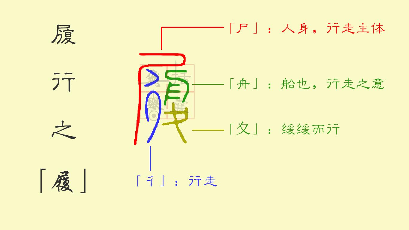周易解读|履卦|卦名、卦辞、象辞 - 知乎