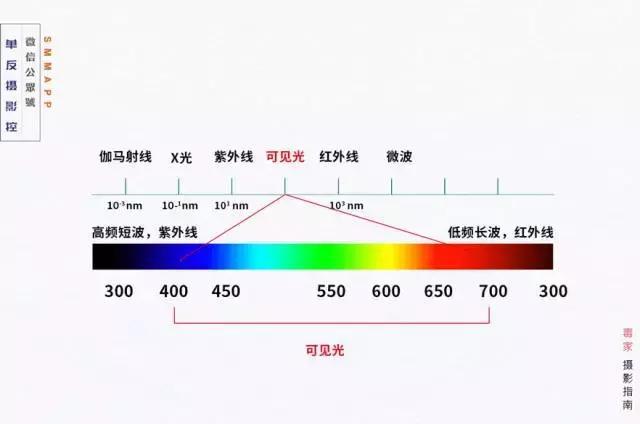 一,光与色彩不得不说的事