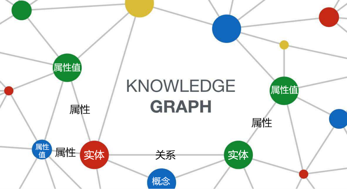 解码知识图谱:从核心概念到技术实战 - 知乎