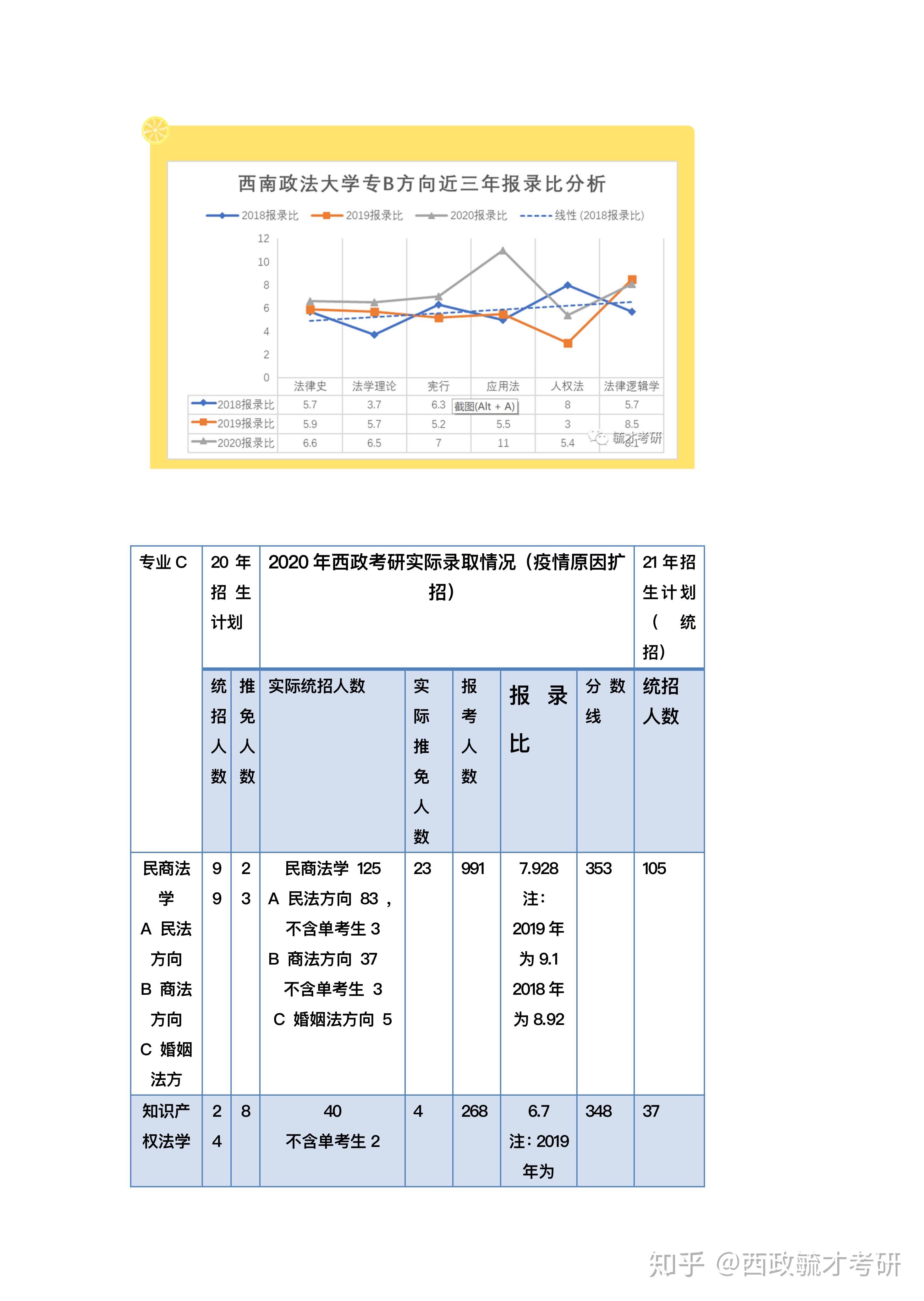 (西南政法大学专abc三个方向 法硕 知乎