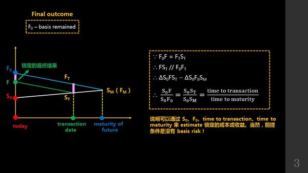 解锁期货财富密码