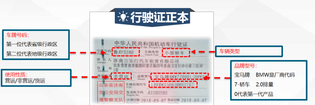 车险培训之正确的认识行驶证 - 知乎