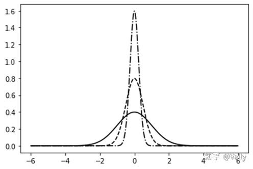 python-matplotlib控制线型和粗细度 - 知乎