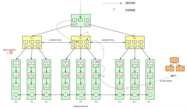 B树?这篇文章彻底看懂了! B树?这篇文章彻底看懂了!