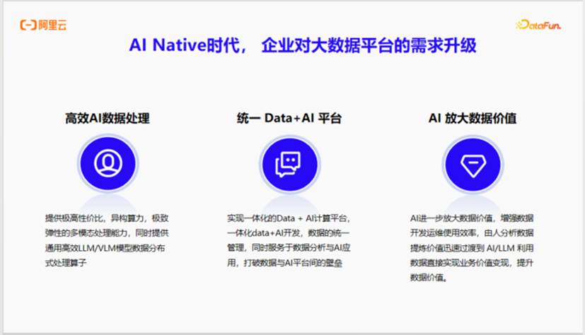构建 AI 时代的大数据基础设施 - 知乎