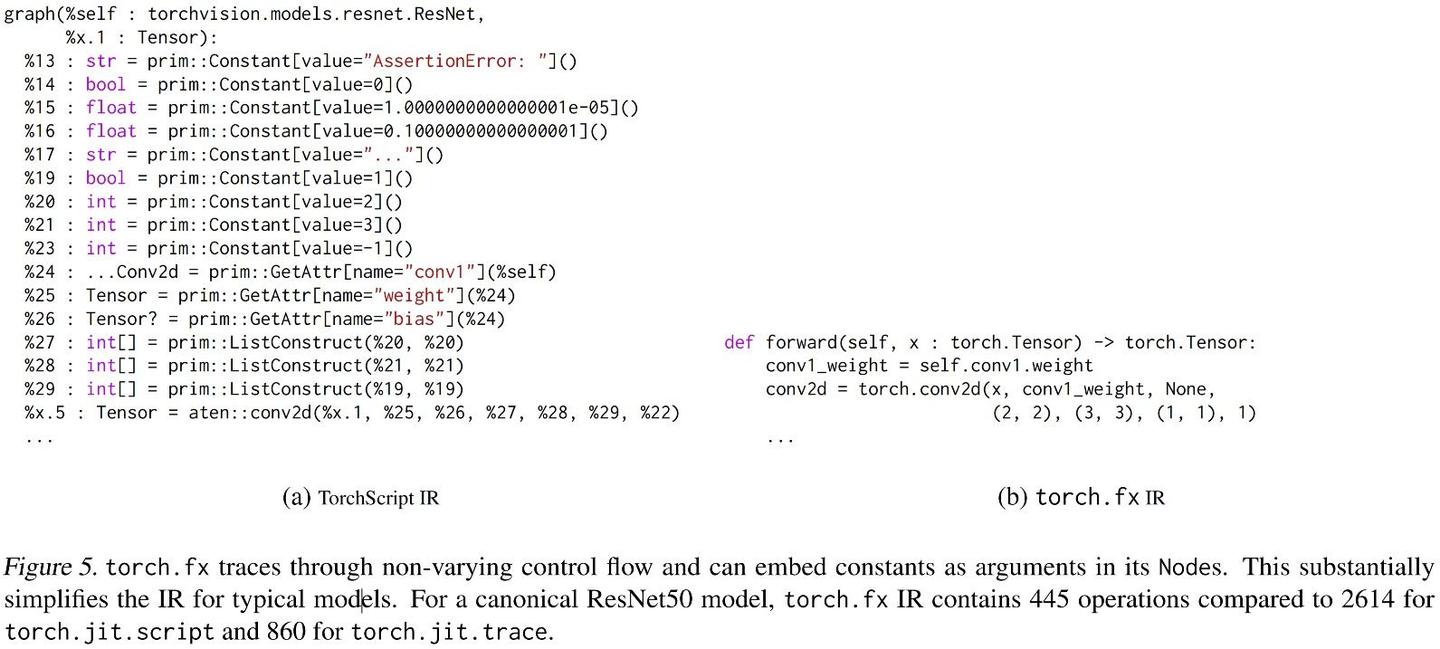 Torch Like Program Torch.Fx: Practical Program Capture and Transformation for Deep ...
