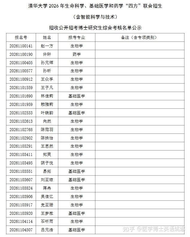 清华大学 2026 年生命科学、基础医学和药学“四方”联合招生 (含智能科学与技术) 招收公开招考博士研究生综合考核名单公示 - 知乎