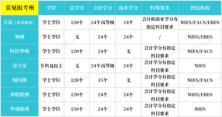 全国会计资格考试中级_中级会计师全国_全国中级会计职称考试