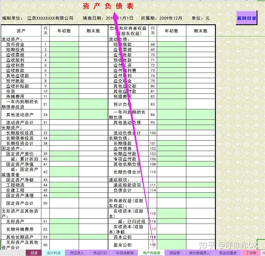 一,會計使用科目二,錄入記賬憑證三,記賬憑證打印四,科目餘額表五