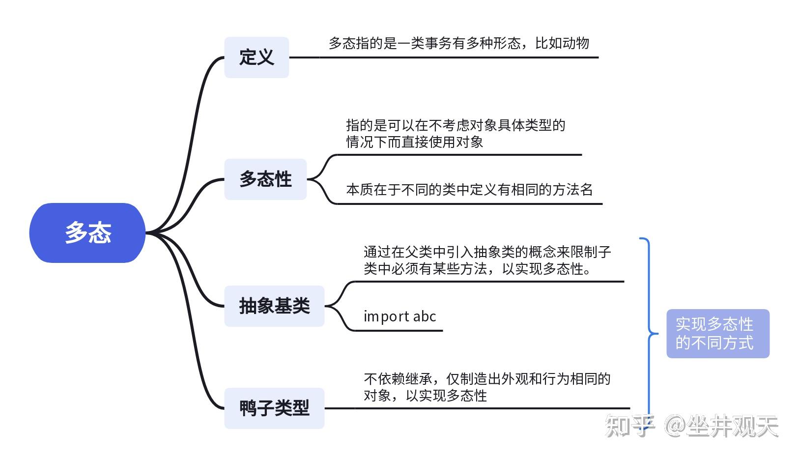 初中化学常见元素的相对原子质量表 百度知道