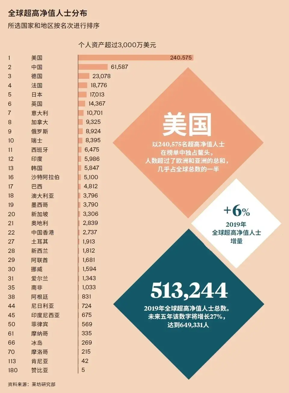全球85%有钱人，钱都是怎么赚的？ - 知乎