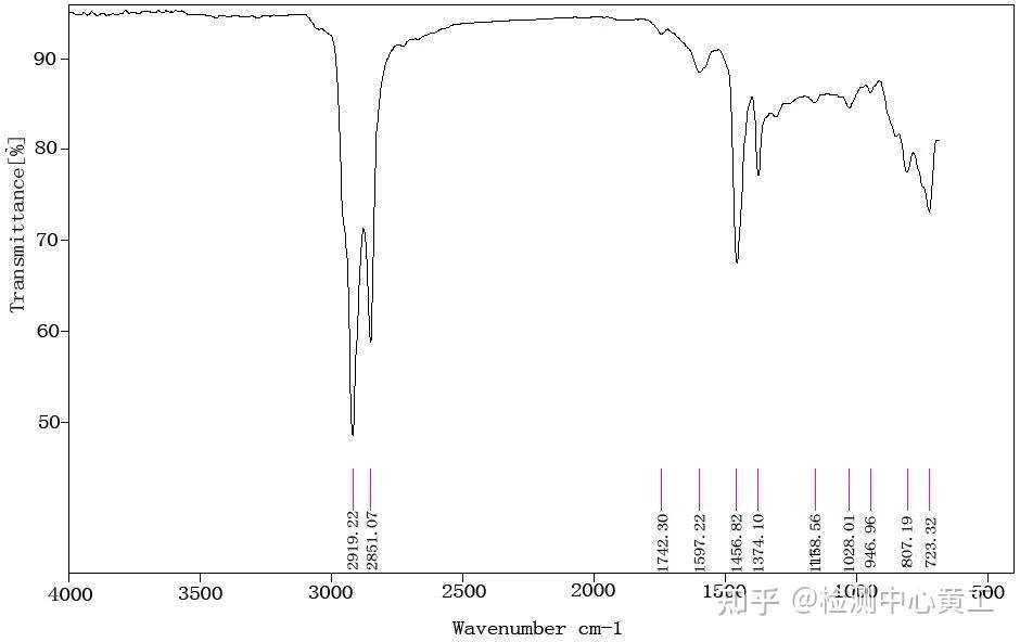苯胺红外光谱图分析图片