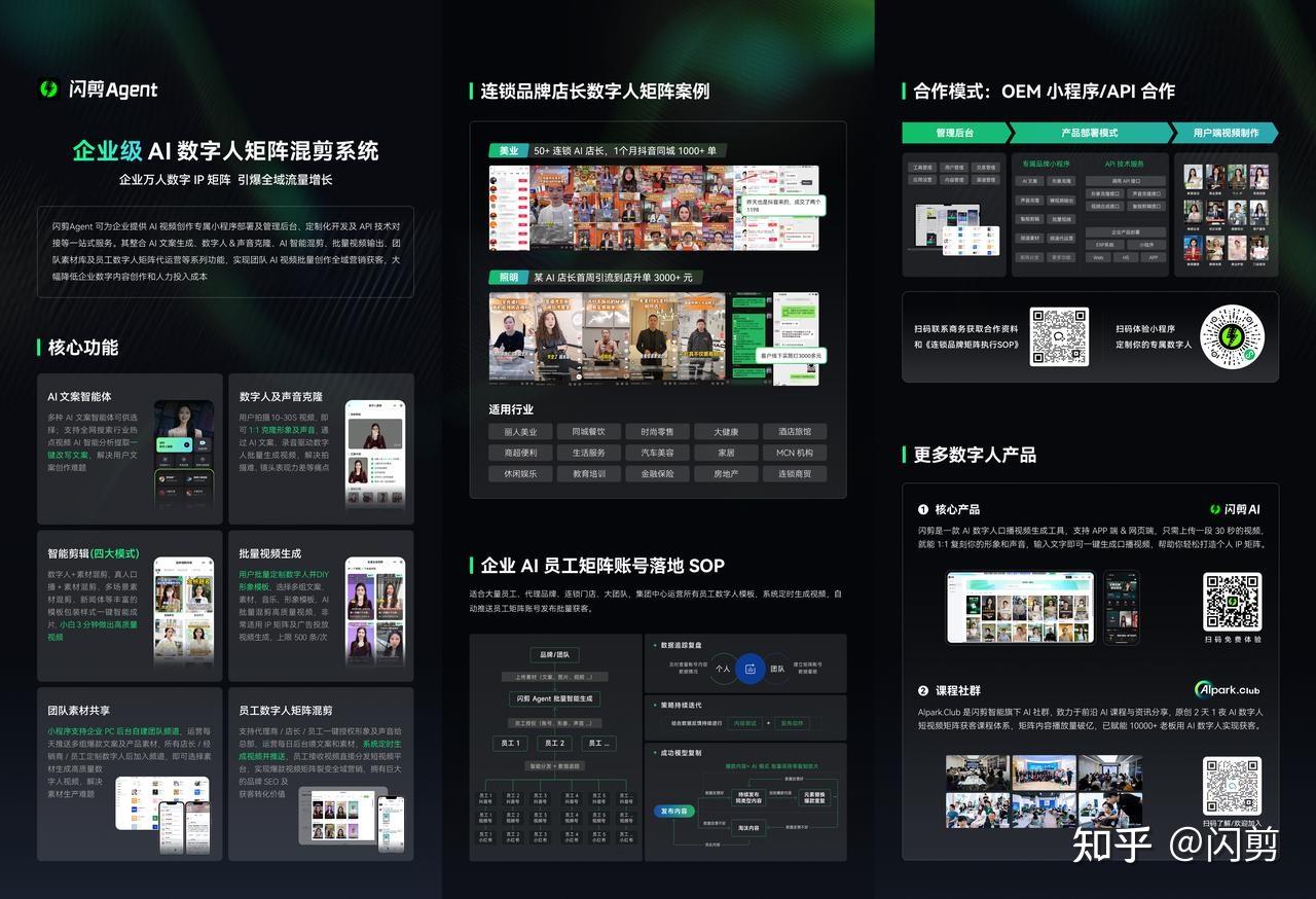从工具到AI工具,闪剪Agent如何让企业视频产能提升百倍? - 知乎
