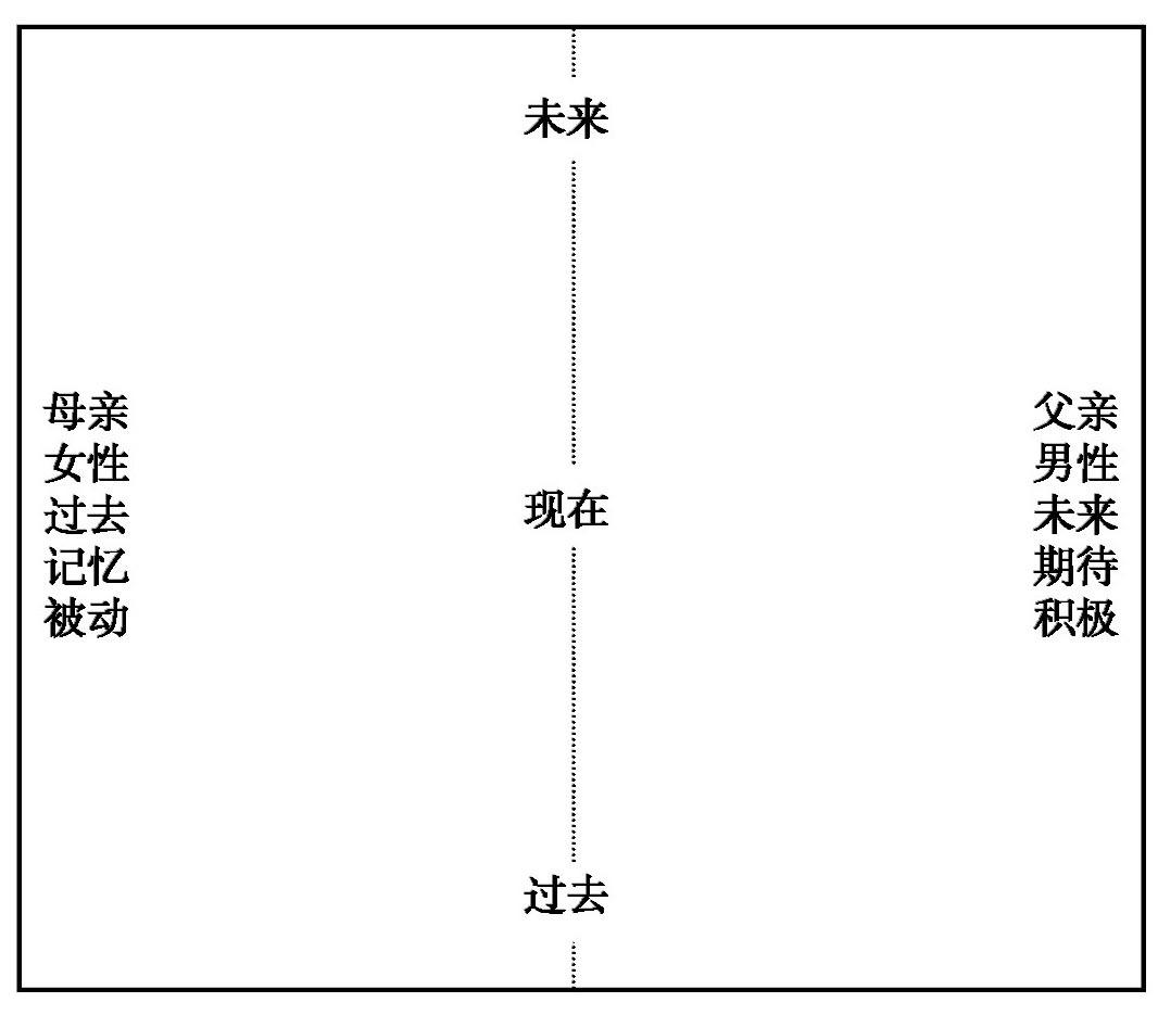 房树人人物画像解析图片