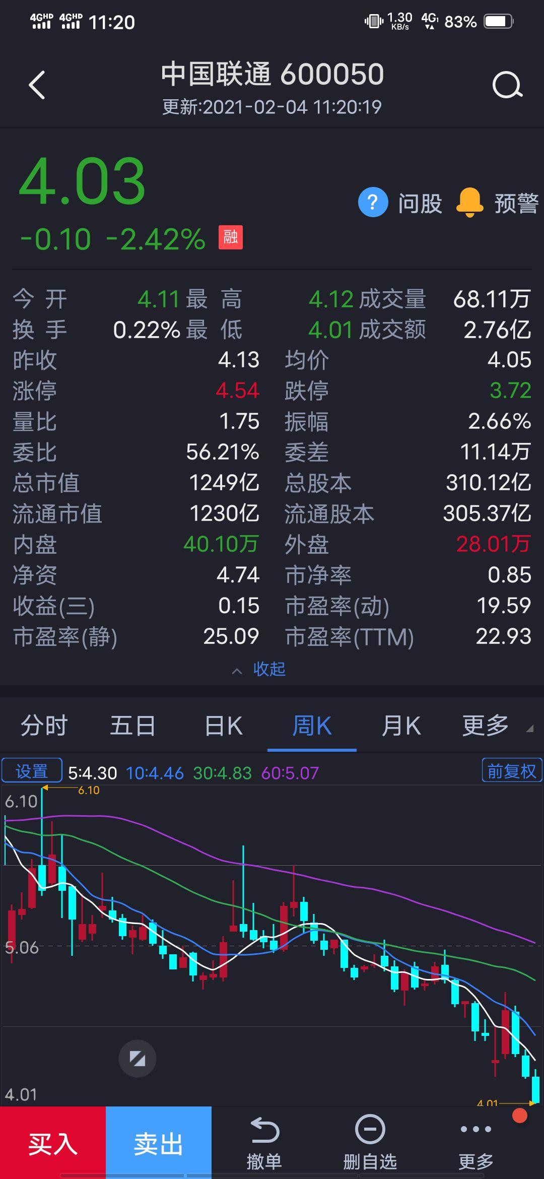 中国联通股票被做空了？一直跌，散户怎么对抗空头？ - 白白胖胖0 的回答- 知乎