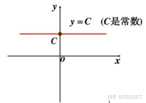 【高等数学】映射与函数 - 知乎
