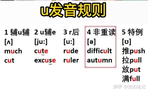 字母u的发音规则 - 知乎