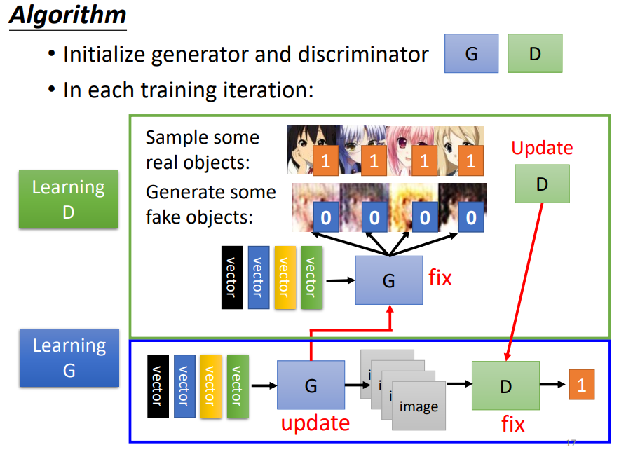  pytorch 23 gan generative adversarial network 