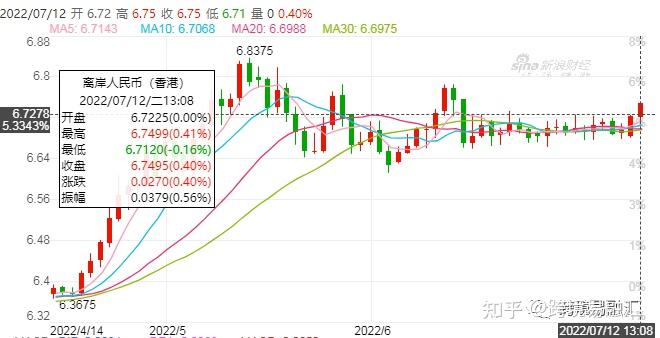CNY CNH 0 15 CNY CNH 0 15