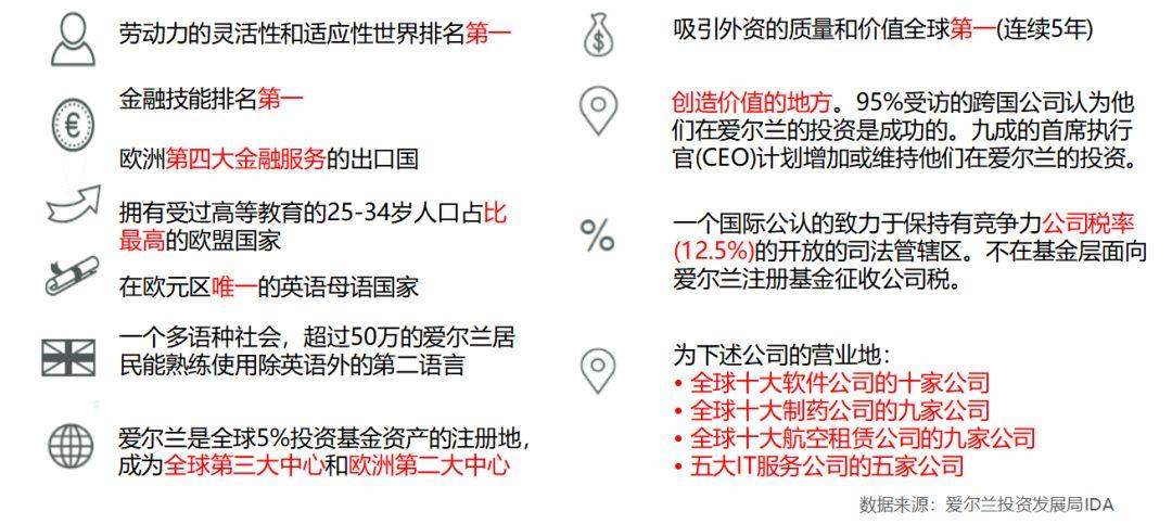 爱尔兰gdp在世界排名_带你畅游爱尔兰的点点滴滴之 奇葩问答