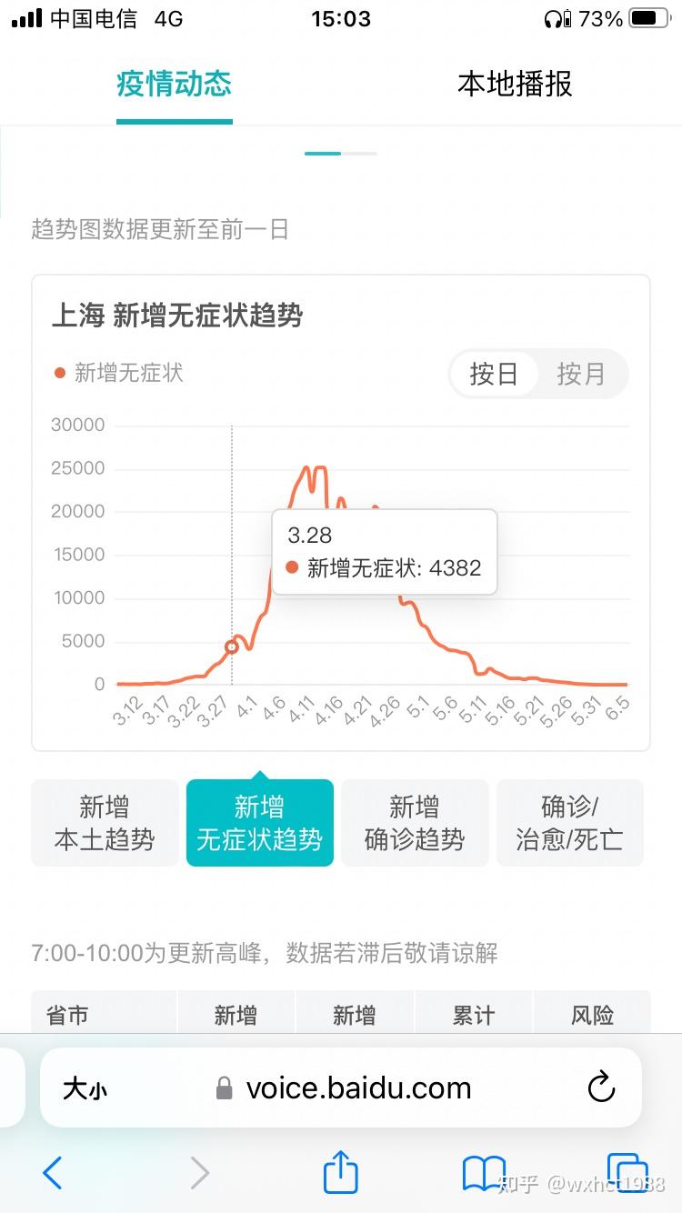  上海疫情时间表最新数据图(上海疫情实时数据动态)