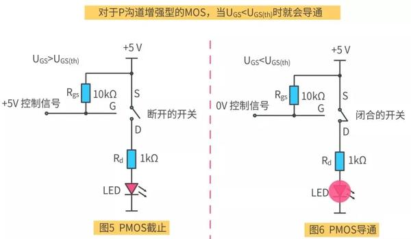 史上最全的mosfet技术疑难点 文末有福利 知乎