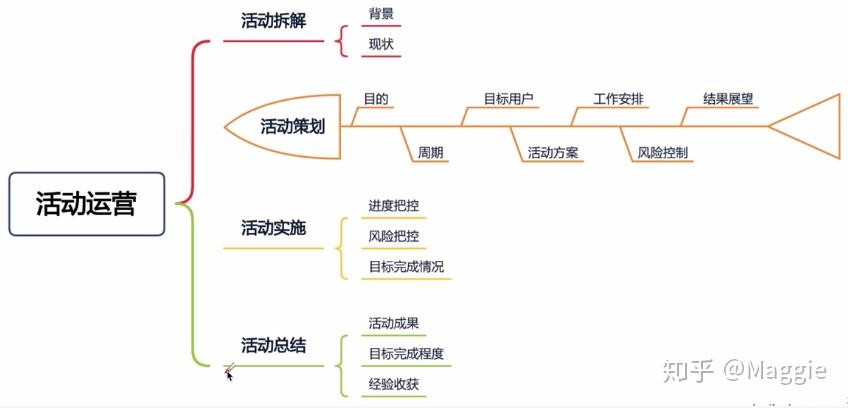 從策劃到覆盤總結手把手教你如何做一場爆款活動