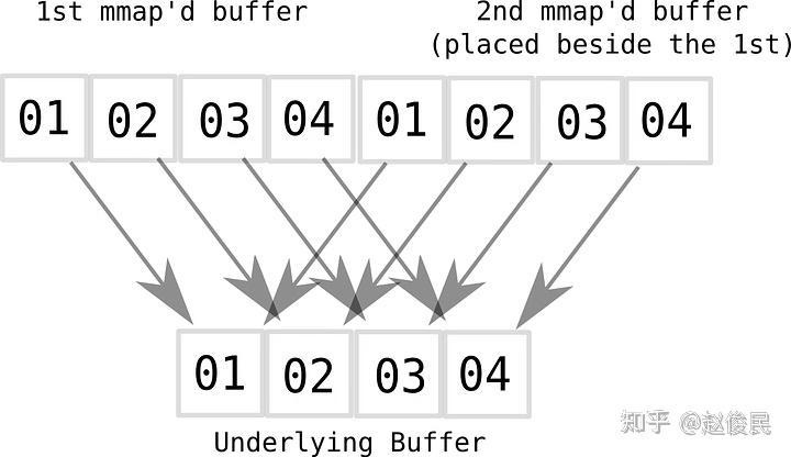 Perfetto中的内存buffer - 知乎