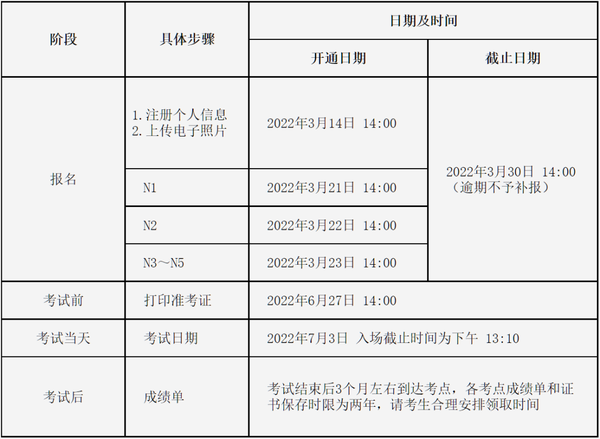 2023 JLPT 2023-jlpt