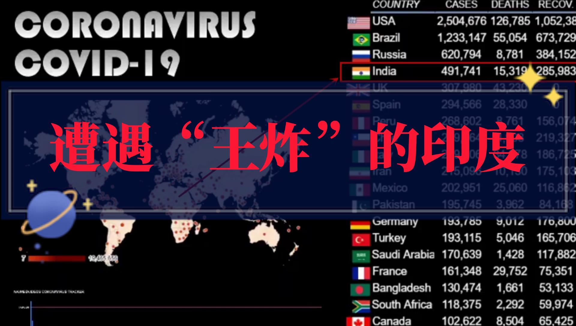 王炸成真印度新冠疫情失去控制多家医院紧急缺氧