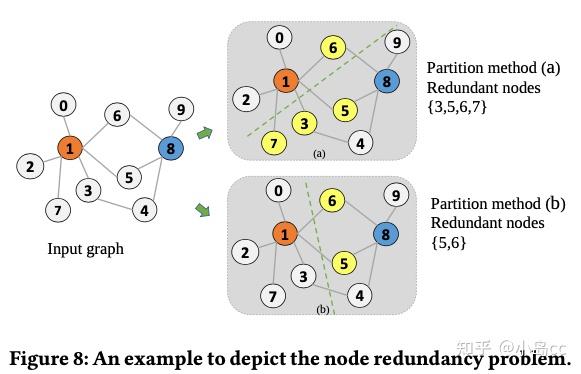 论文速读：Betty: Enabling Large-Scale GNN Training with Batch-Level Graph ...