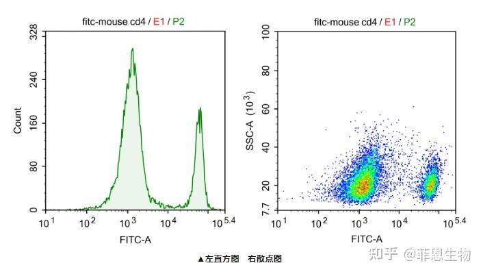 流式细胞术的原理与应用 - 知乎