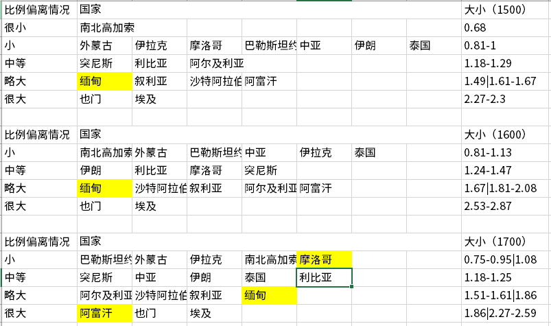 世界人口历史图集_房地产科技2020 房地产的未来(3)