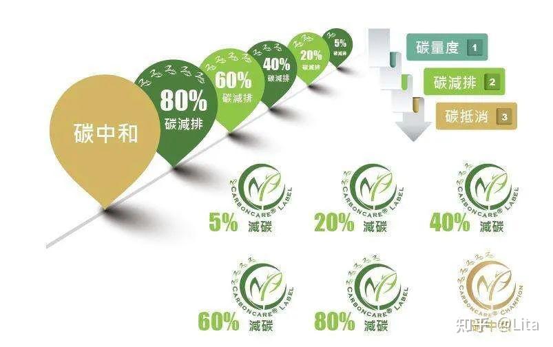 下一个风口海洋碳汇开发如何参与碳交易