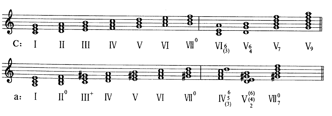 轻松学音乐系列之和声学一