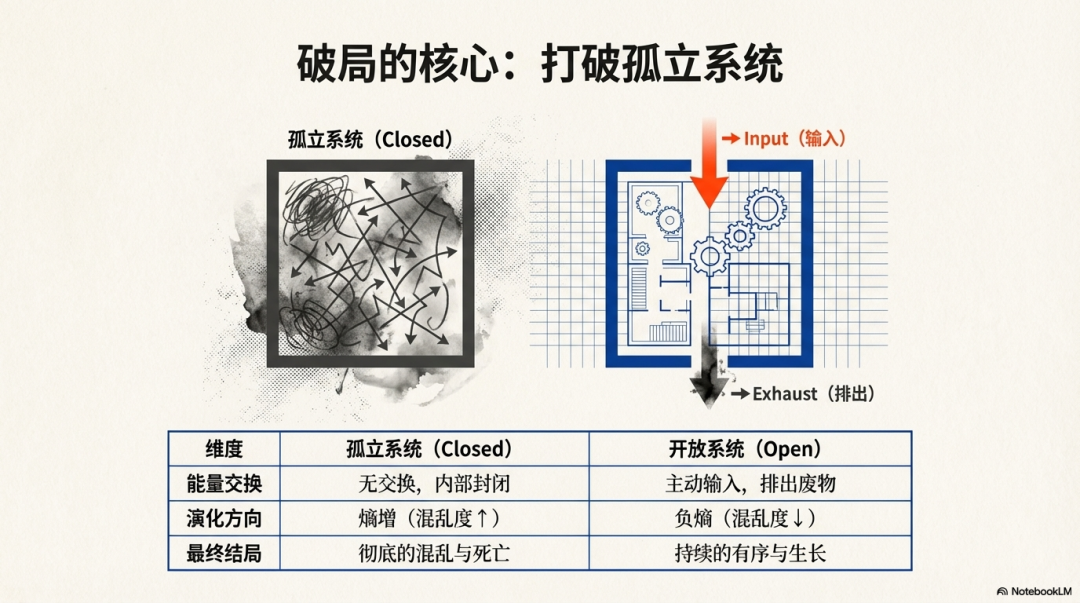 熵增定律:宇宙最残酷的终极法则,看完我彻底清醒了 - 知乎