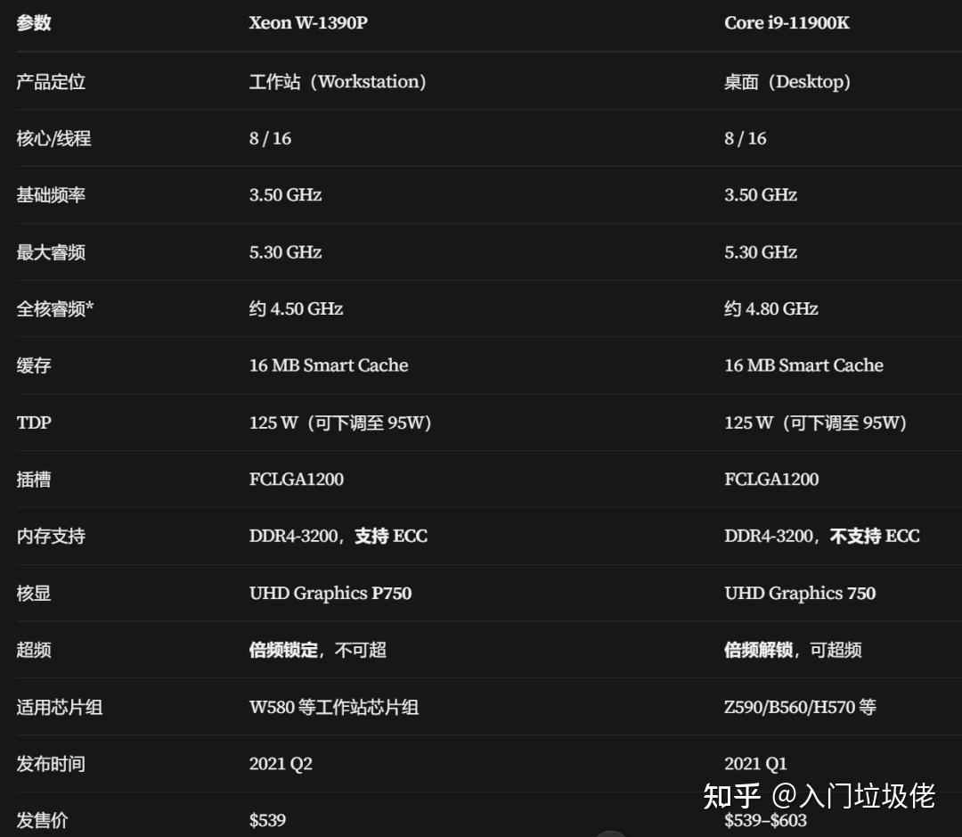 1500元的真i9核显主机,接下来会用最不绕弯的方式来告诉你