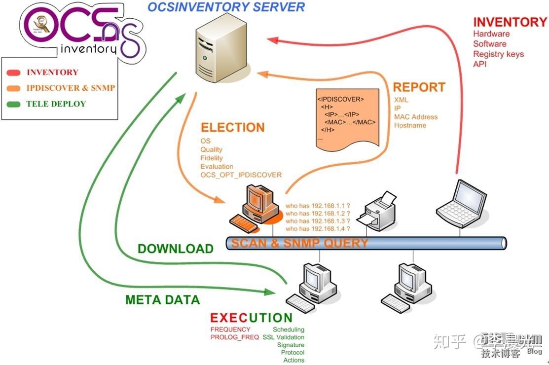 Ocs System Image 开源资产管理软件OCS Inventory 实践 - 知乎