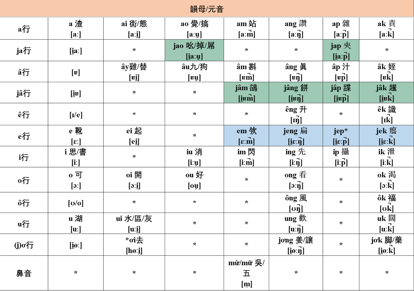 湛江|遂城白話和赤坎白話的白讀韻母異同觀察 - 知乎