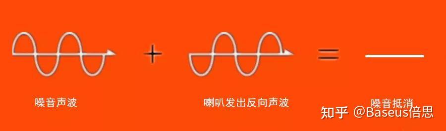 主动降噪和被动降噪蓝牙耳机有什么区别