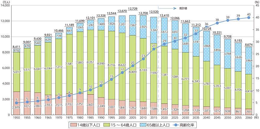 日本人口2019多少_日本人口图