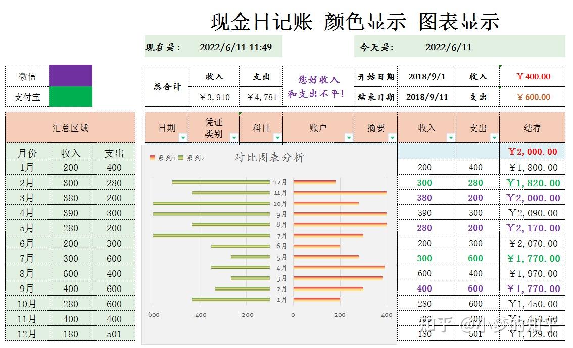 财务报表银行存款日记账出纳现金日报表