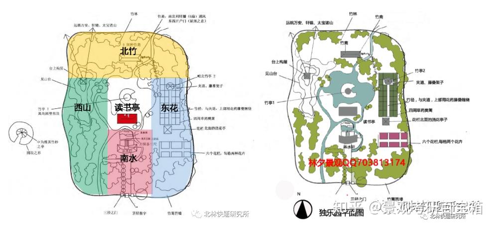 北林风景园林考研司马光与独乐园考点篇敲重点文人园林独乐园四分地