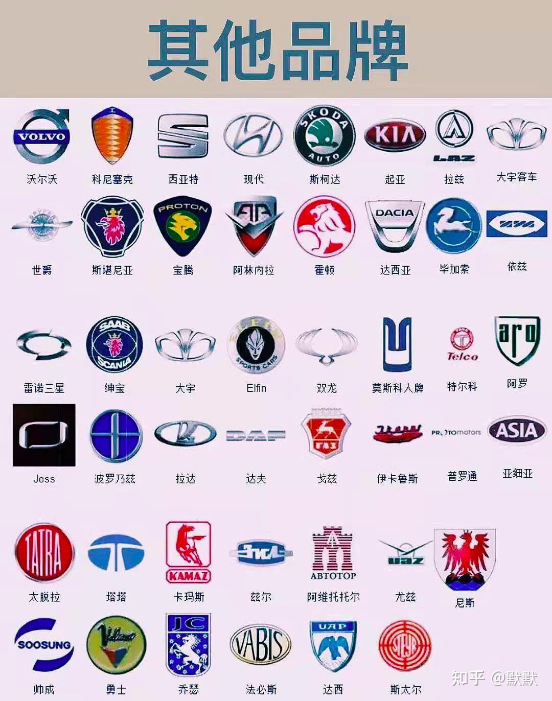全国品牌车标大全，来认识认识~涨涨知识 - 知乎