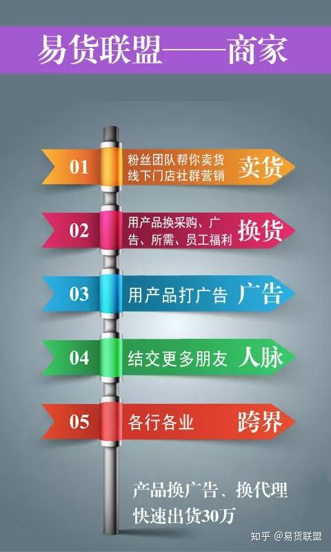 易货联盟商家介绍投广告换市场不换钱