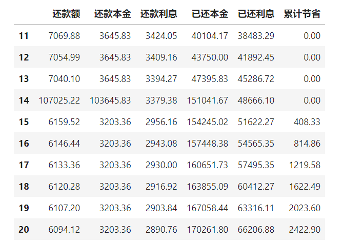 還在頭疼每月房貸還款？這個房貸計算機讓你一目瞭然