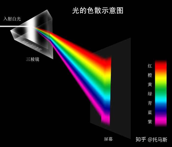 色散严重的照片图片